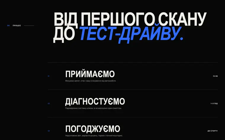 APEX MOTORWORKS — Процес роботи над авто