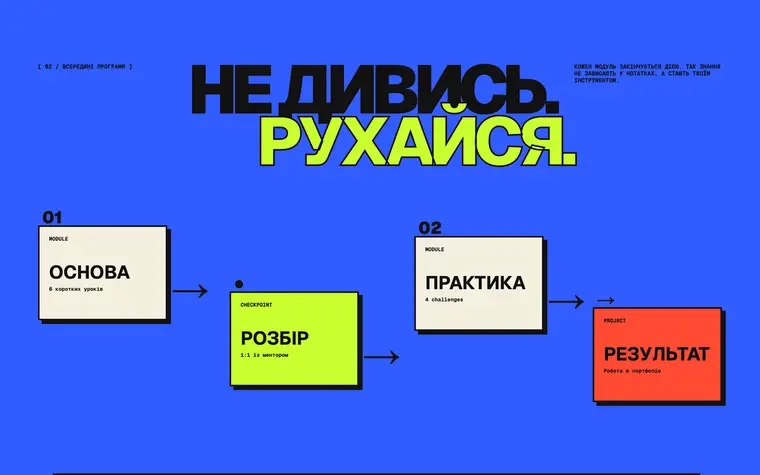 FORMA ACADEMY — Маршрут навчання