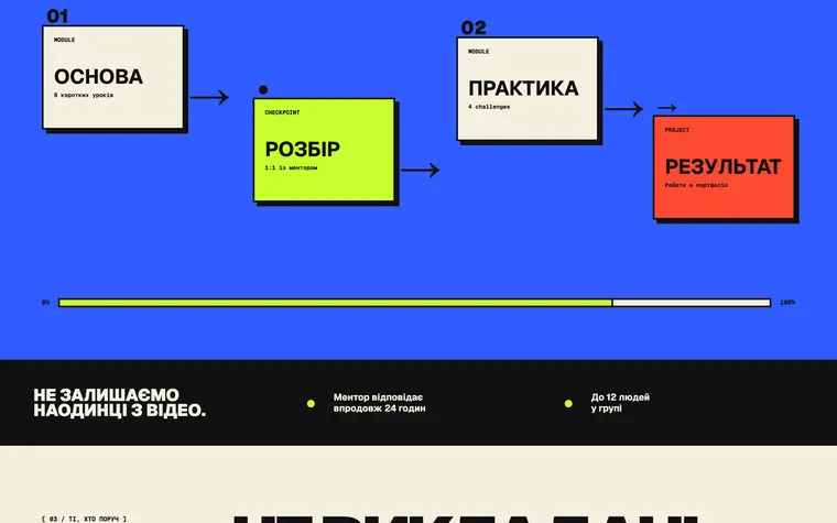 FORMA ACADEMY — Етапи маршруту