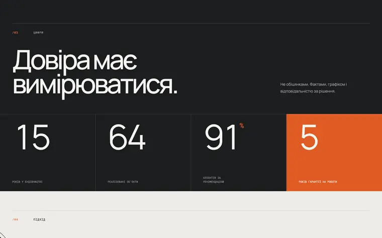 MONOLITH — Цифри компанії