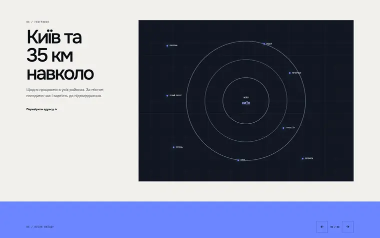 NORD — Радар покриття
