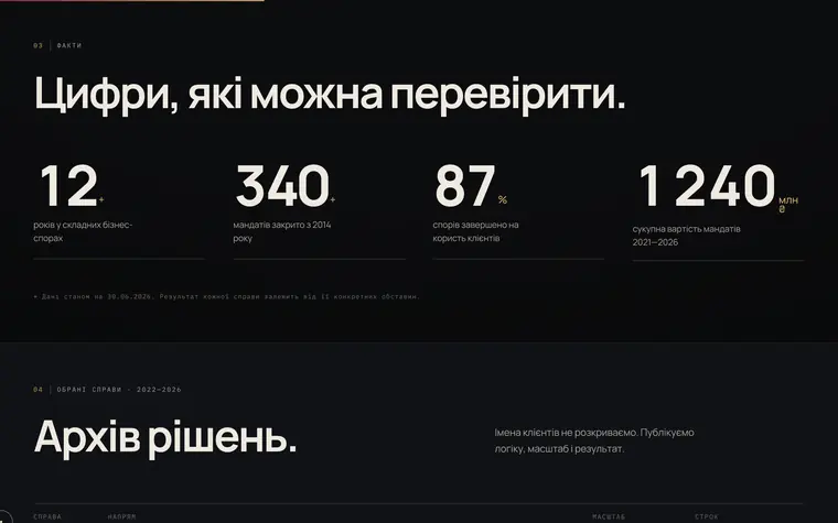 PRAVO / LAW OFFICE — Цифри фірми